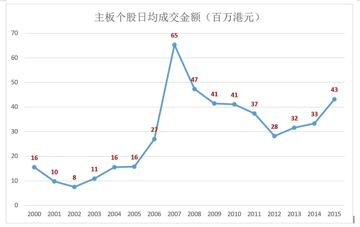 万达、忠旺、TCL纷纷“返乡” 香港募集资金是杯苦酒