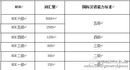 汉语四六级考试太强大：老外被虐吐血