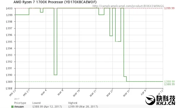 AMD Ryzen真逼Intel处理器降价了？事实似乎没那么简单
