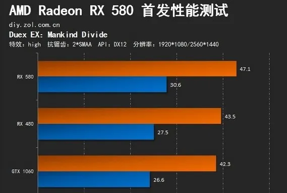 AMD良心发布，RX 580与RX570大家族赏析