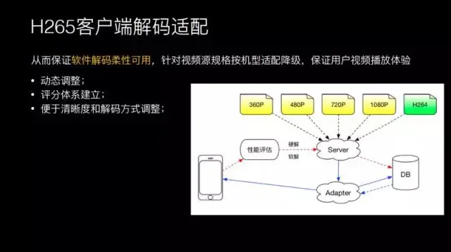 腾讯研发总监王辉：十亿级视频播放技术优化揭秘