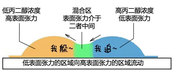 酷炫动图（二十四）：奔跑吧，小液滴！