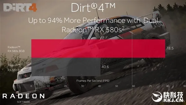 AMD 17.6.2版显卡驱动发布：继续优化《尘埃4》