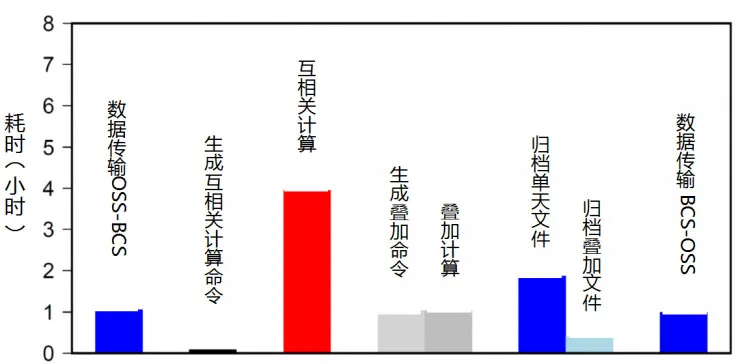 2016云栖大会|阿里云如何“计算”地震？