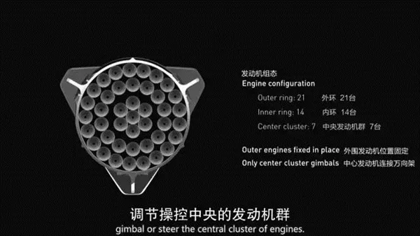 移民火星！马斯克版计划书披露：20万美元1人