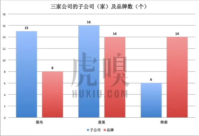 韩都、茵曼、裂帛谁将成为淘品牌第一股？