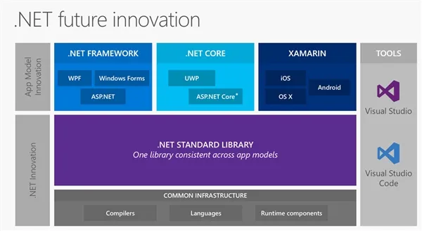 干翻Java！微软跨平台.NET Core 2.0版发布