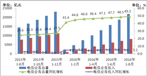 我国手机上网用户数再创新高 总数达到10.04亿