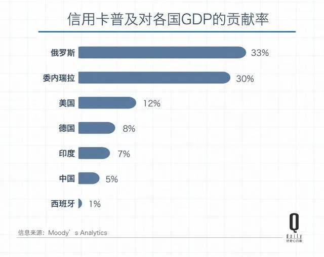 有数字有真相：用手机结账，成了关乎GDP的大事