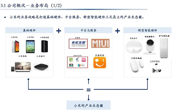 小米六折估值融资文件背后：允许投资人和员工套现