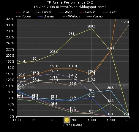 变味的《魔兽世界》 没变味的代练和刷子