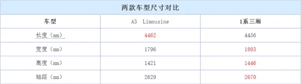 中国特供！宝马1系三厢版来了 PK奥迪A3