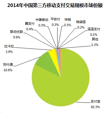 支付宝的焦虑，从社交折腾到内容，哪里是怼今日头条这么简单