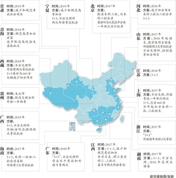 16省份已公布高考改革方案 文理不分科