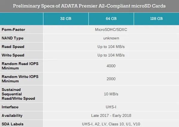 威刚秀首款A2 microSD卡：安卓手机福音