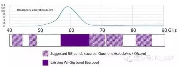 从Facebook的5G计划, 看多少通信人会失业？