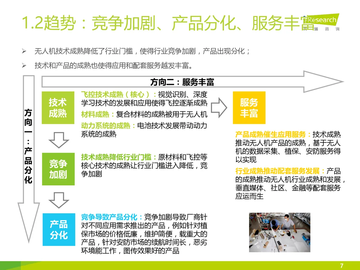 [多图]2025年无人机规模将达750亿 航拍、农林等成热门领域