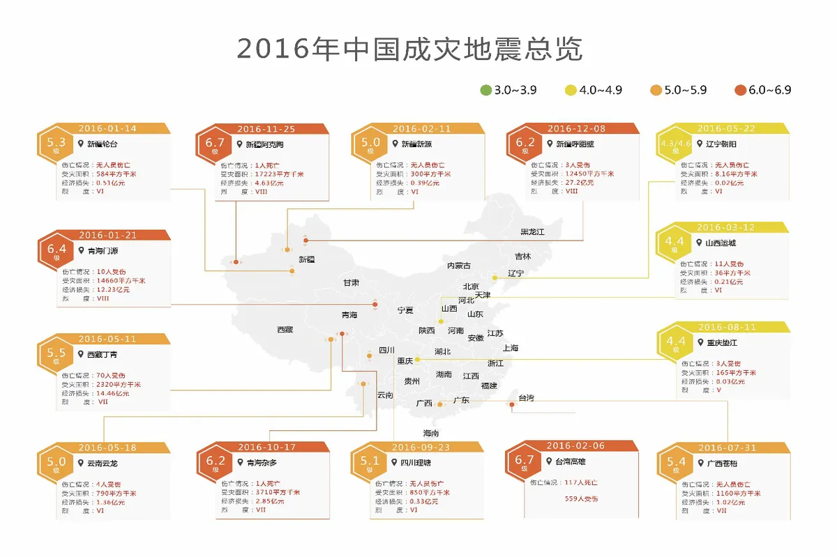 一点资讯与地震局合作 可在3-5秒内推送地震速报