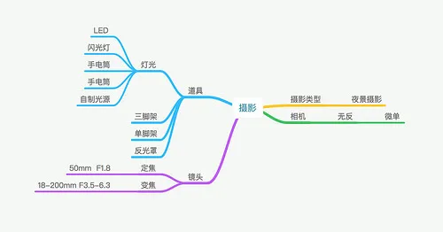 别做口头上的学习者