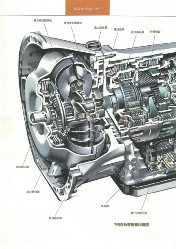 汽车变速箱如何变速？看完彻底懂了