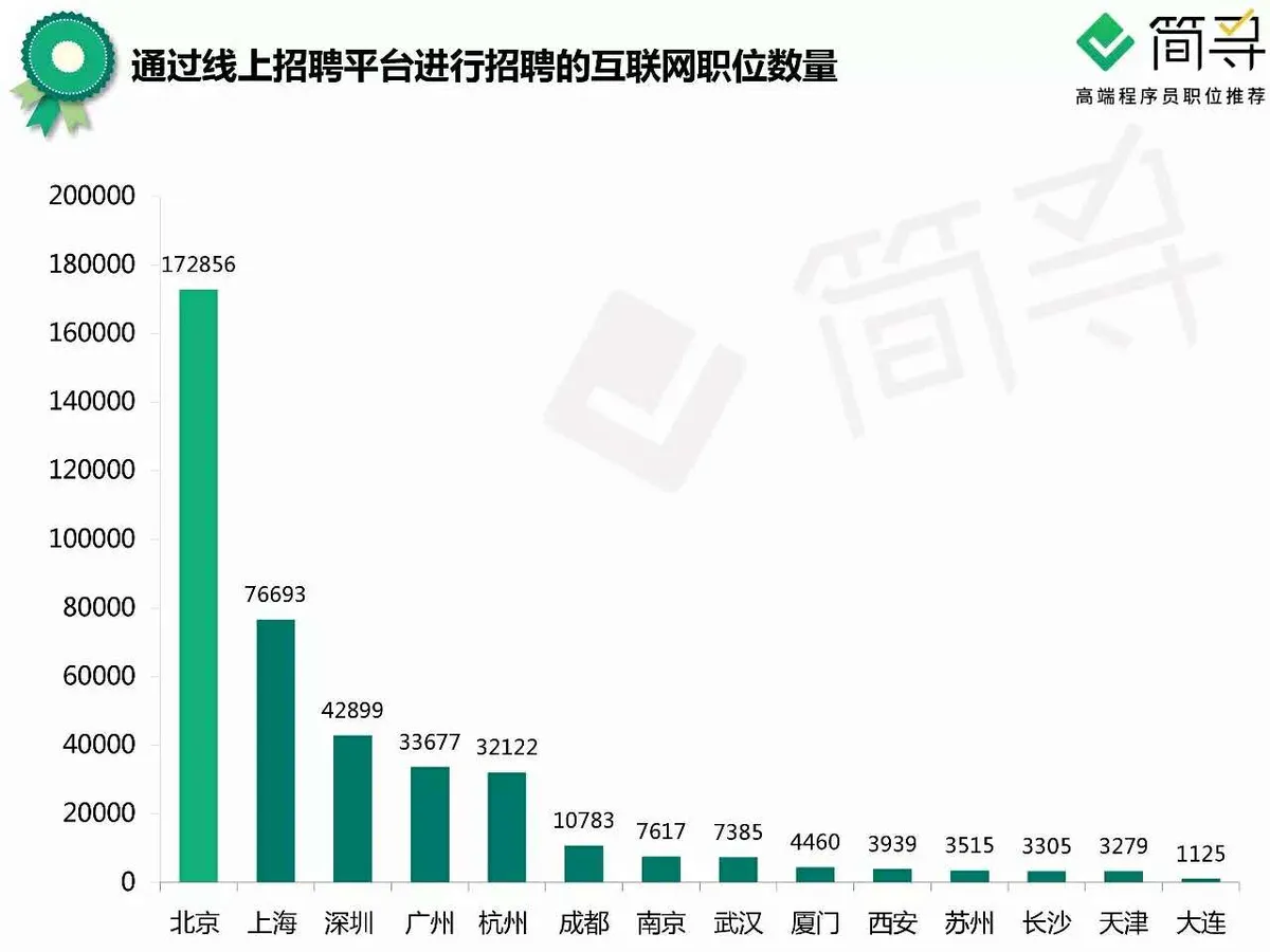 如果逃离北上广，互联网人是否有家可回？