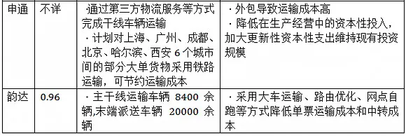 2017年五大民营快递谁主沉浮？