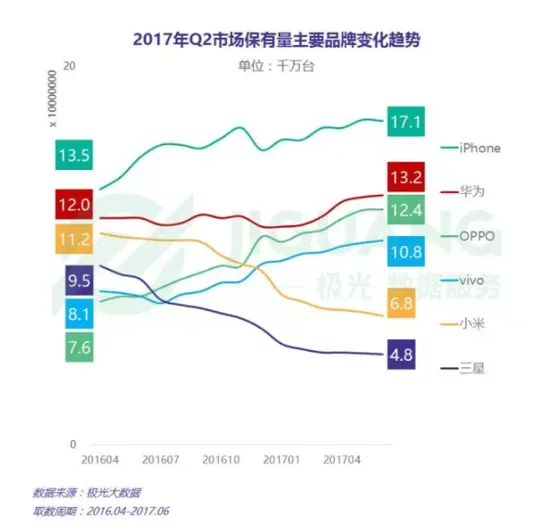 华为再和小米较劲 OPPO和vivo就要弯道超车了