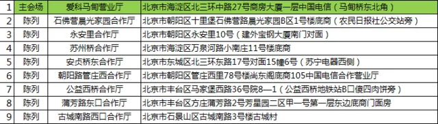 ZOL建你家门口的智能馆 教玩还免费送