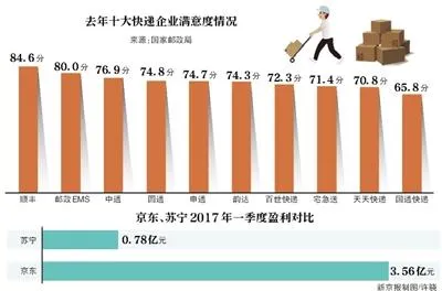 京东停用天天快递引多方互撕：“站队”开始了？