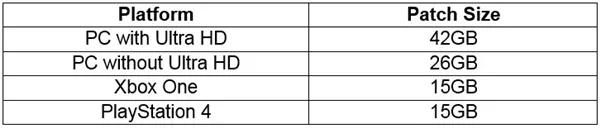 《彩虹六号：围攻》发布4K画质补丁：大小竟是本体3倍多