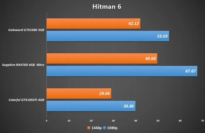 RX 470D明早9点正式解禁，性能比肩GTX 1060 3G！