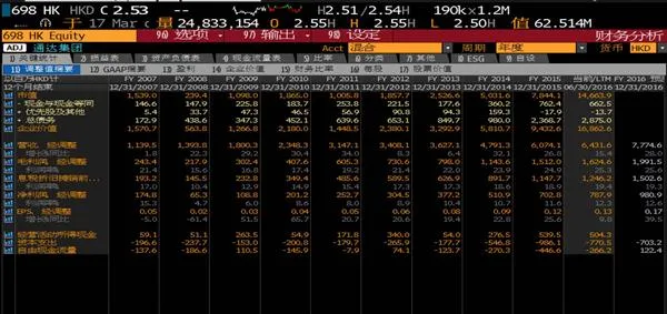 这家公司市值150亿港币 你猜是干啥的？