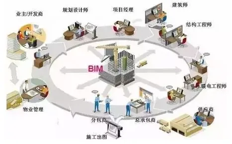 BIM黑科技有望助川普不再吹牛皮！