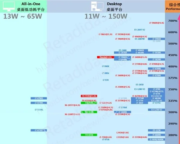 这些都是国内DIY装机的坑：小白必看的硬件指南