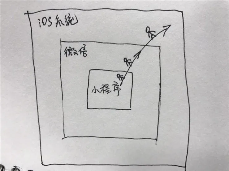 八问：通过微信小程序，黑客有可能盗走你的红包吗？