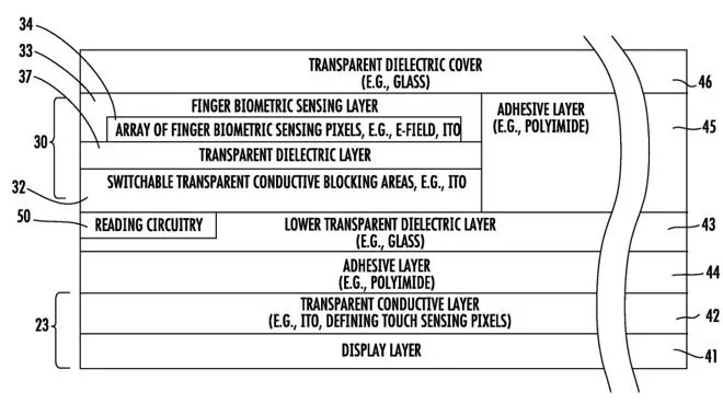 苹果新专利：Touch ID传感器将整合在屏幕当中