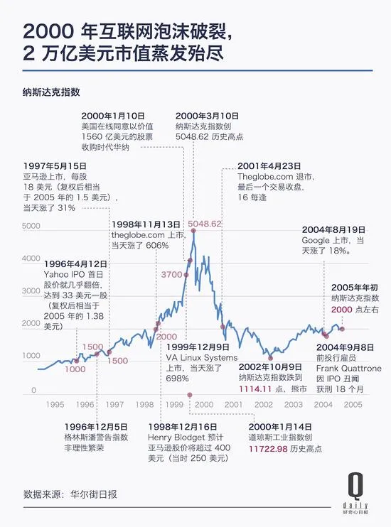 摩拜ofo一年融资18亿美元 互联网泡沫越玩越熟练