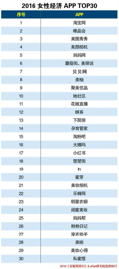 现代女性细分市场的互联网消费趋势见解