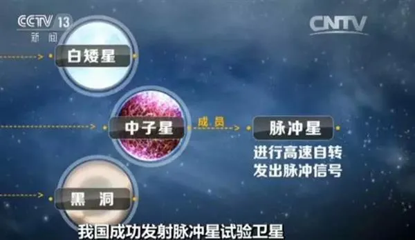 又是世界第1！中国的脉冲星试验卫星有啥神奇？