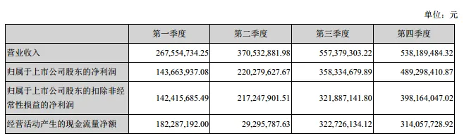 大智慧直播业务烧16亿拖累报表，如何让投资者重拾信心？