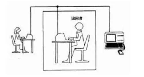 Machine Learning： 一部气势恢宏的人工智能发展史