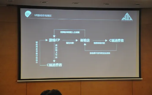 抉择科技CEO吴昊：思路、定位都得变，把握住这三点VR线下内容开发者就能赚到钱