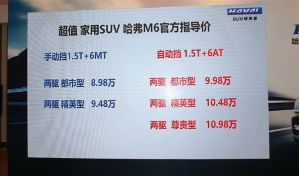 哈弗老H6换名重生！哈弗M6正式上市：8.98万起