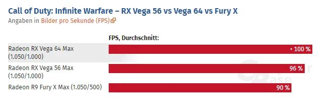 RX Vega性能提升依靠的是IPC还是频率？HBCC有用吗？