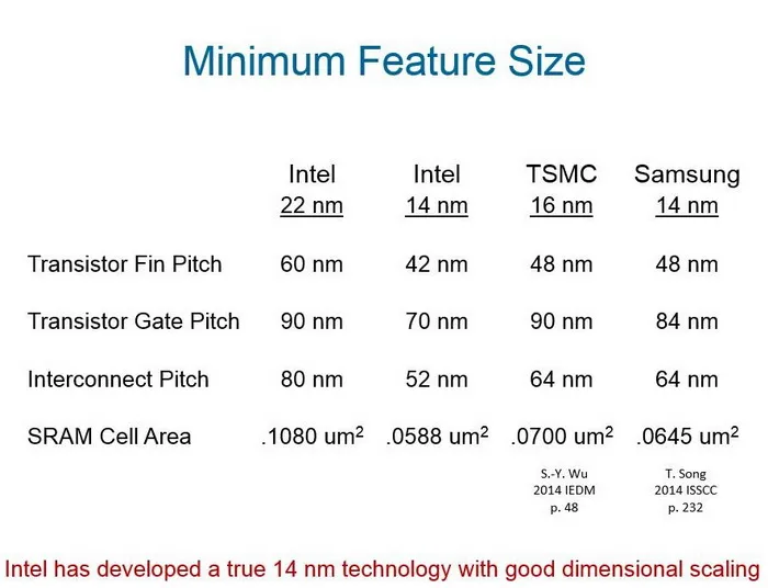 TSMC、三星先进工艺狂飙，Intel说大家能不能诚实点？