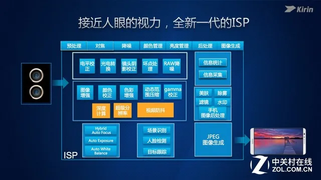 华为P10 Plus评测:双面徕卡 人像摄影大师