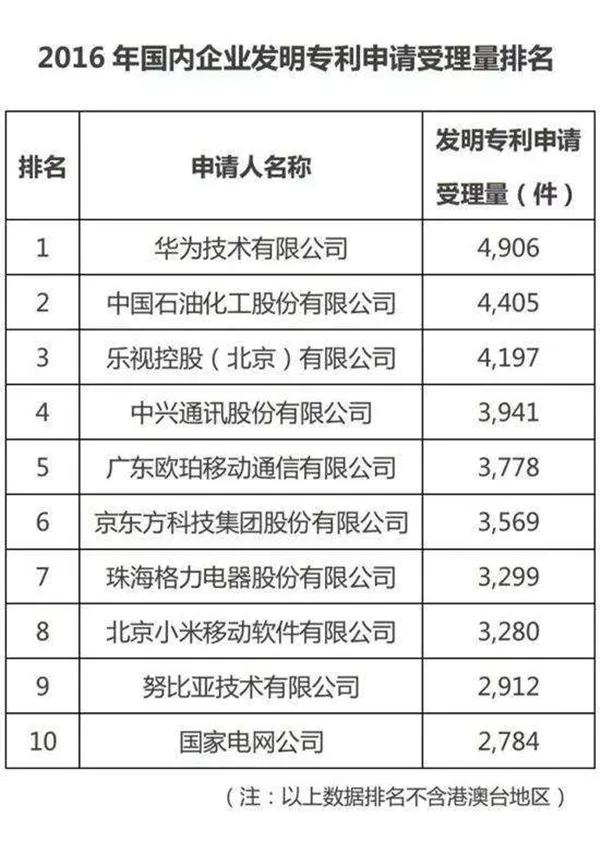 技术空洞的OPPO 超越苹果是假象