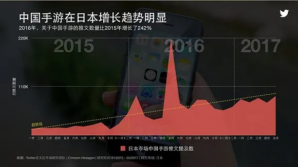 中国手游在日本和沙特增长最为迅猛
