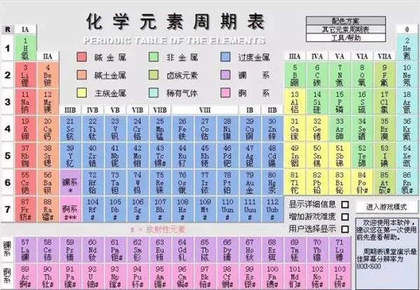 日本发现新元素用啥汉字命名？网友神脑洞