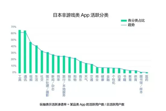 千面日本：让人“爱恨交织”的互联网市场